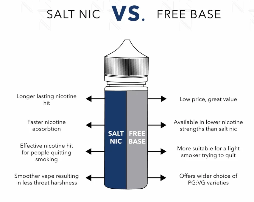 FREEBASE, SALT, & TOBACCO FREE NICOTINE (TFN). THE DIFFERENCES
